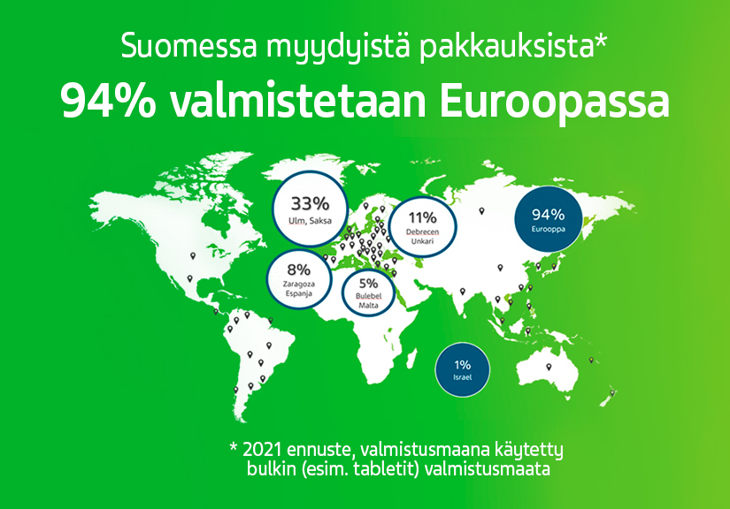 Tuotanto Suomessa 94%