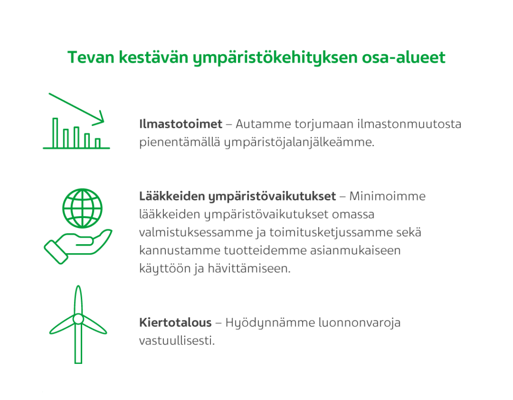 Teva ympäristö kehitys