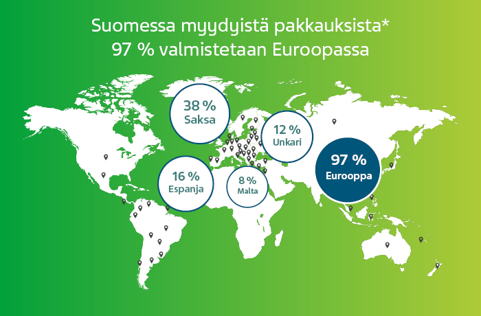 Tuotannon jakautuminen